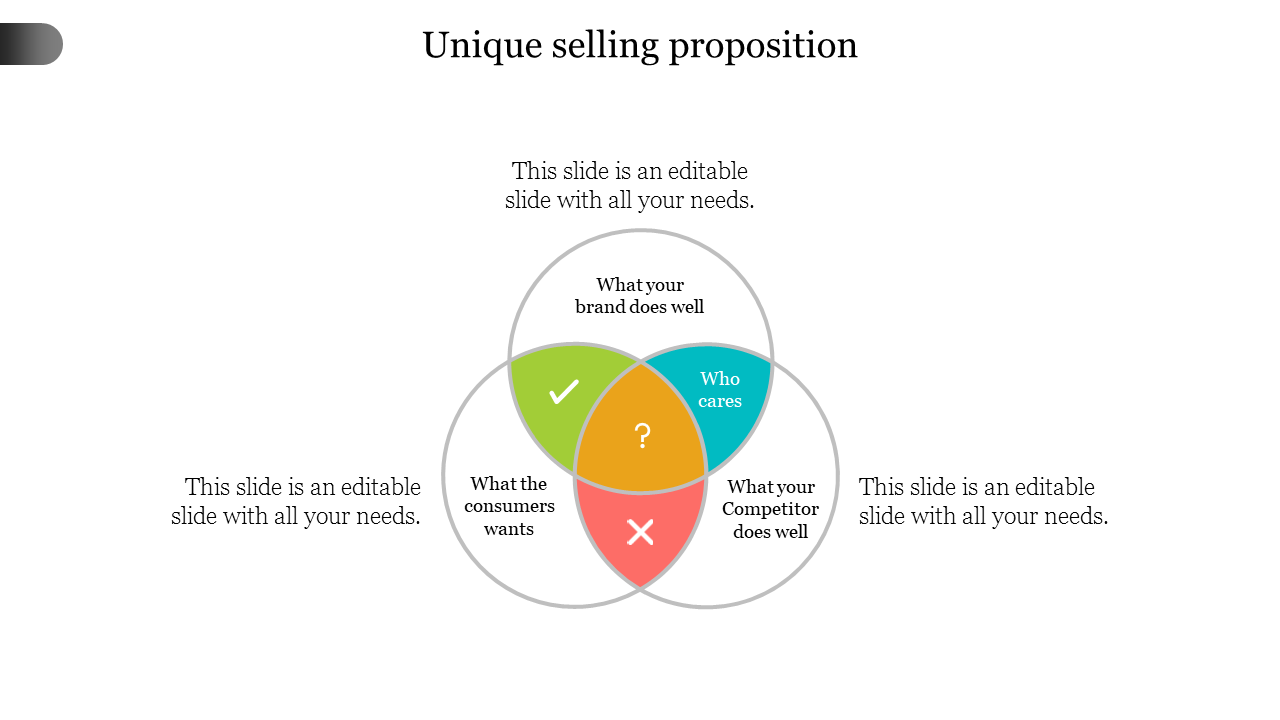 unique selling proposition